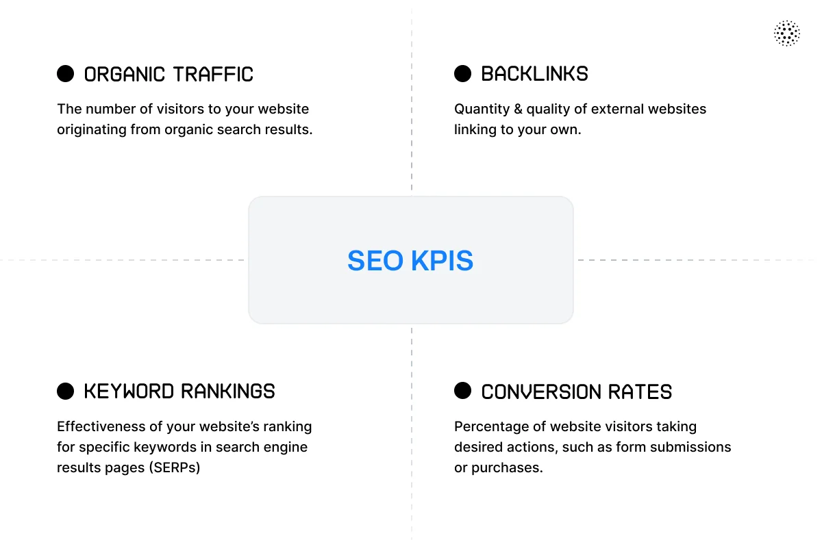 seo-kpis