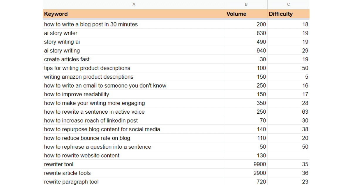 keyword-research-list-of-keywords