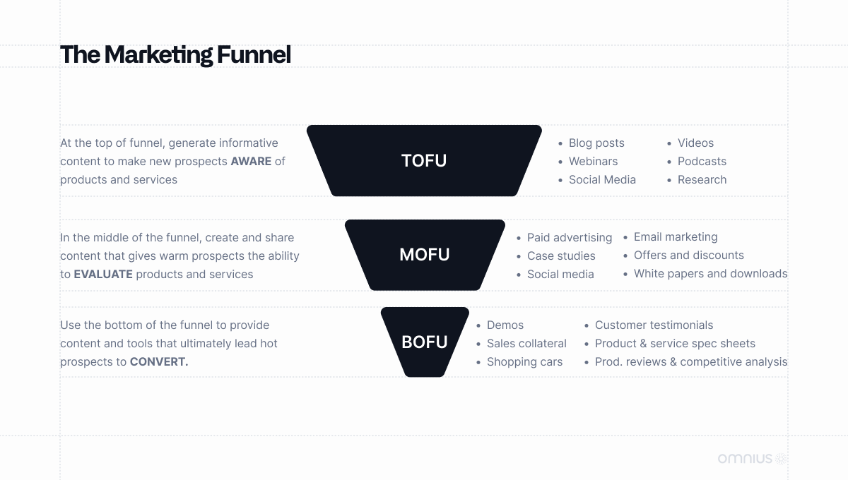 the-marketing-funnel-look-graphic-visual