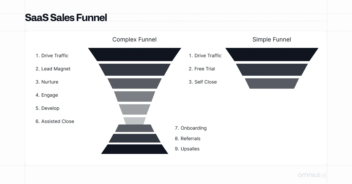 saas-sales-funnel