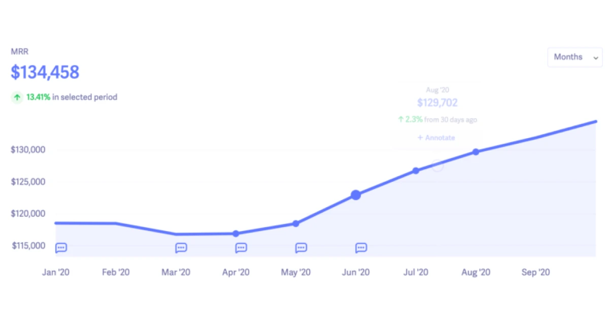 monthly-recurring-revenue-growth-mrr