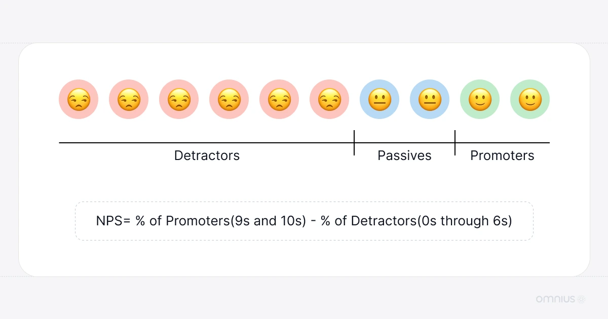 nps-score