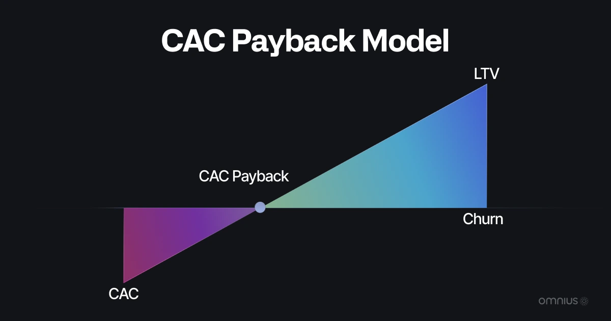 cac-payback-model