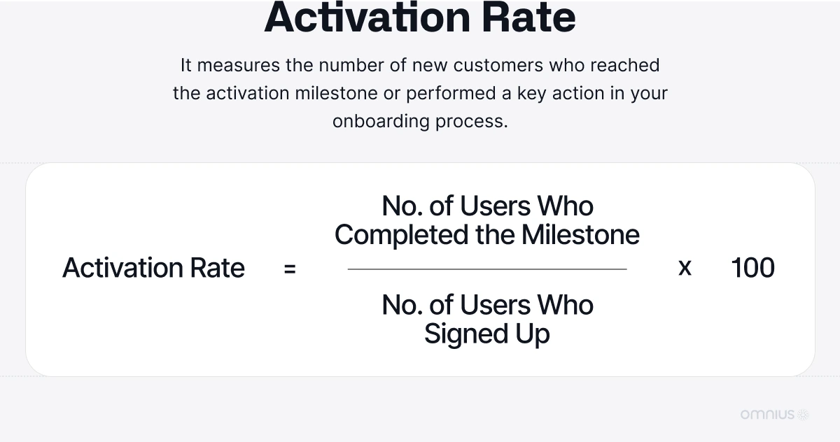 activation-rate-formula