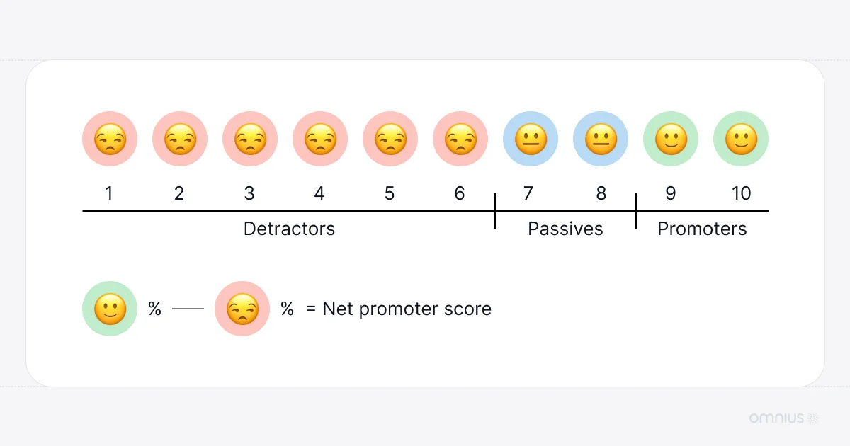 nps-score-saas-growth-metrics