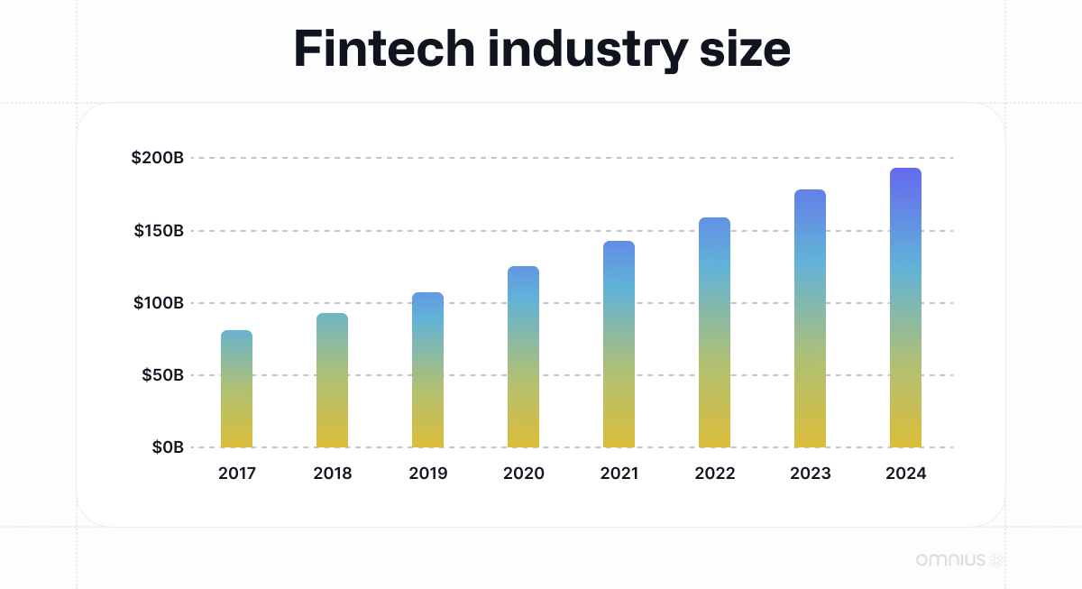 fintech-industry-size-statistics