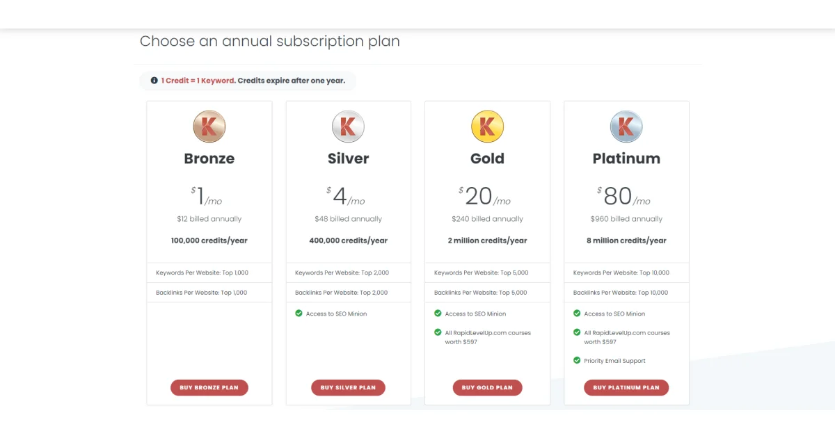 keywords-everywhere-pricing