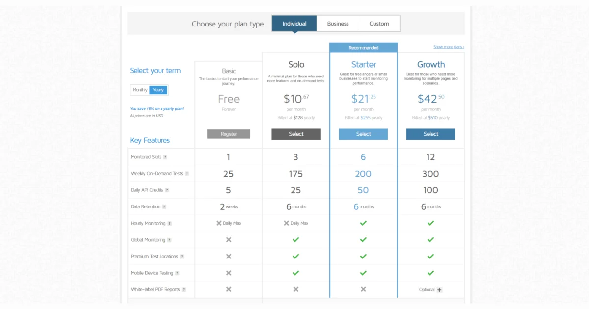 gtmetrix-pricing