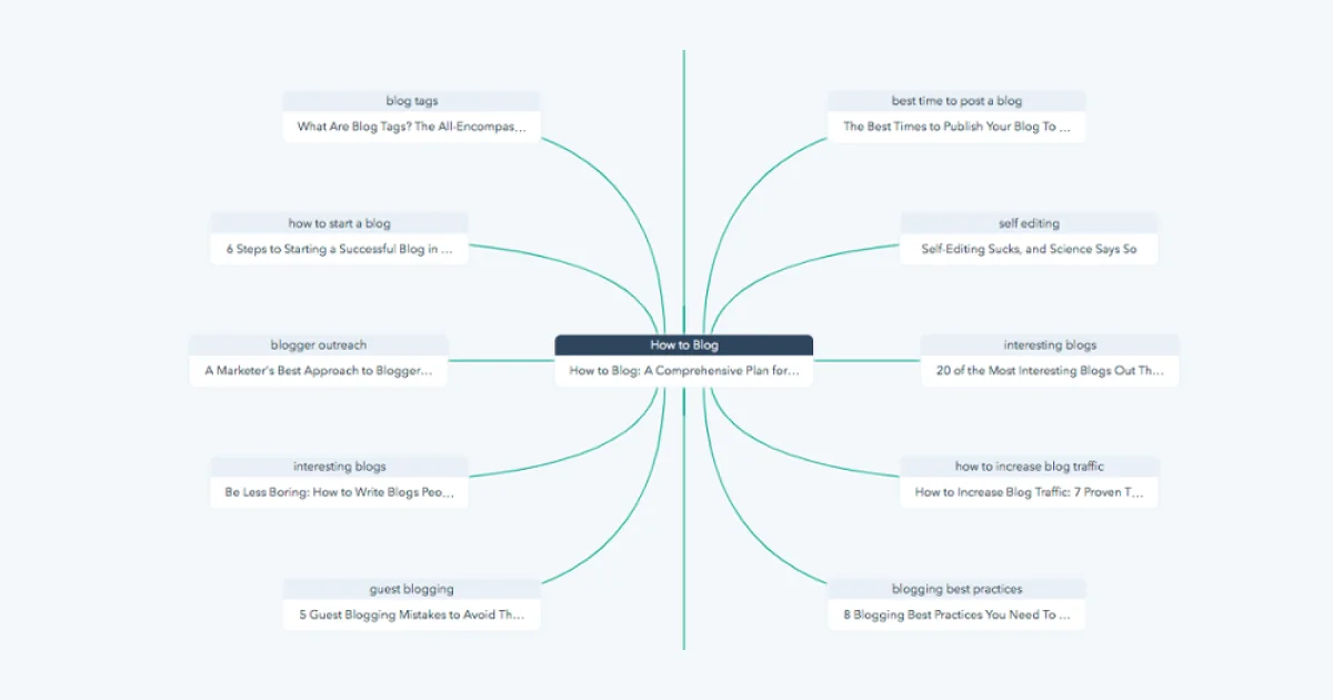 hubspot-content-planning