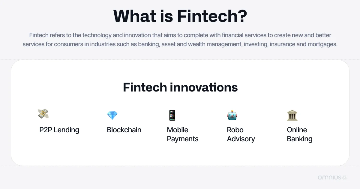 what-is-fintech