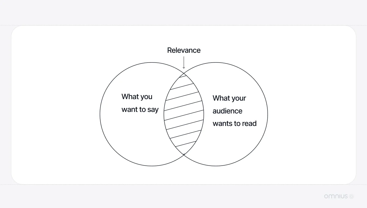 relevance-of-content