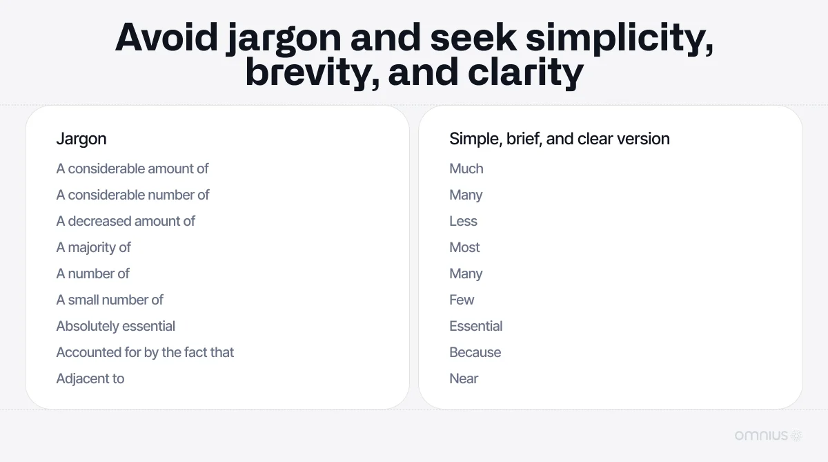 jargon-words