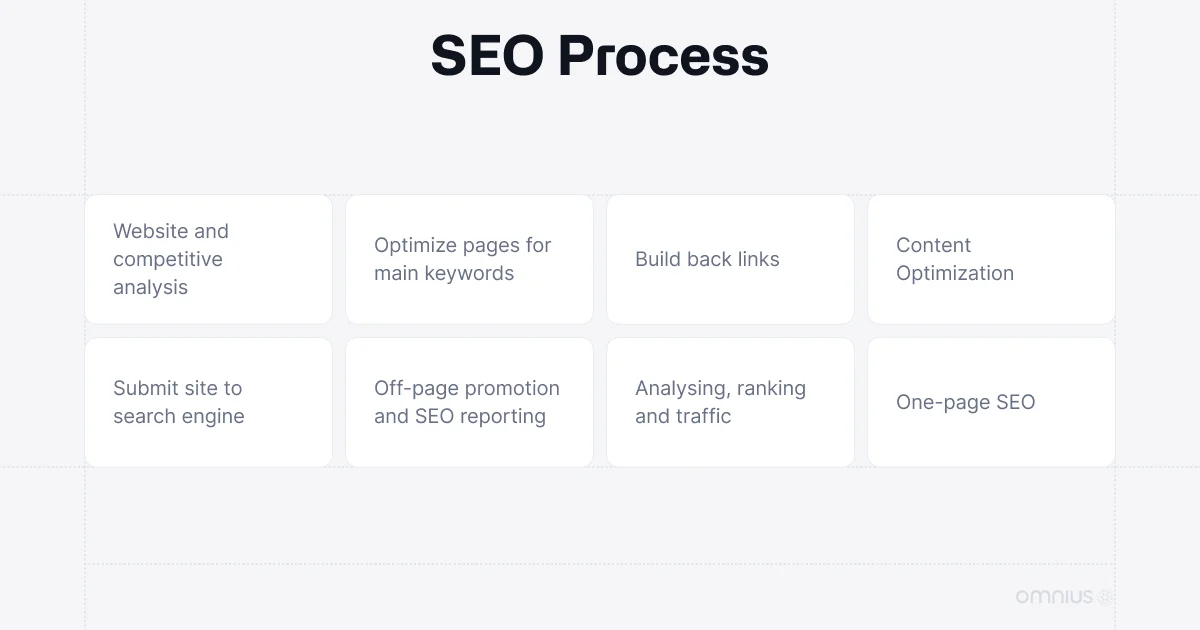 seo-process