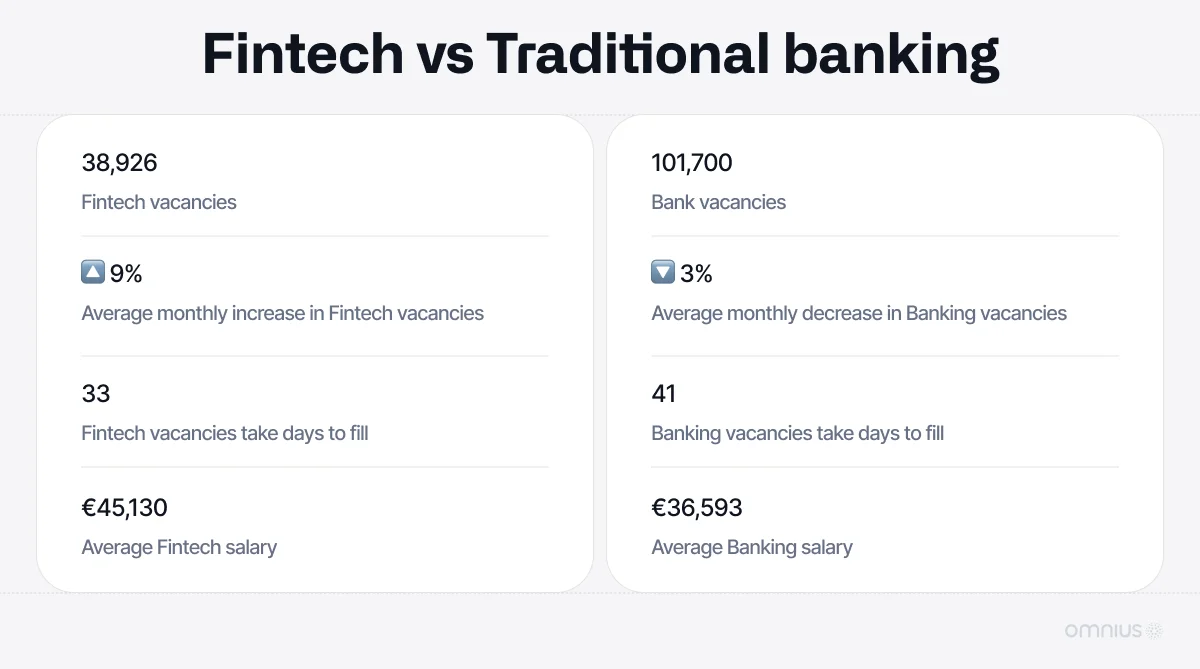 fintech-vs-ngân-hàng-truyền-thống