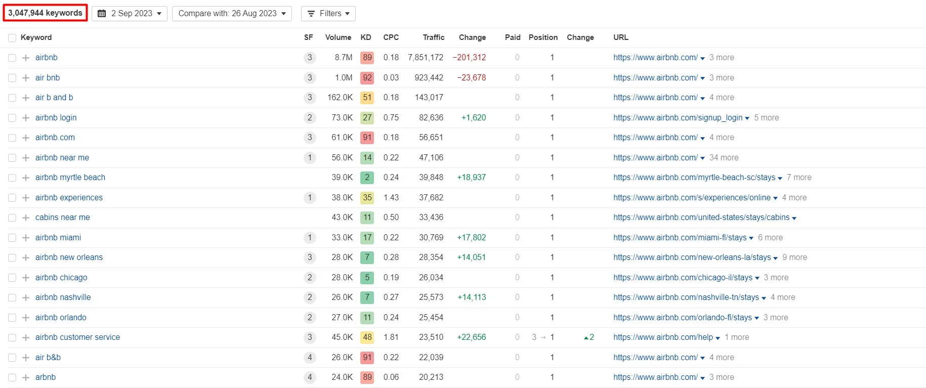 airbnb-keywords-ranking