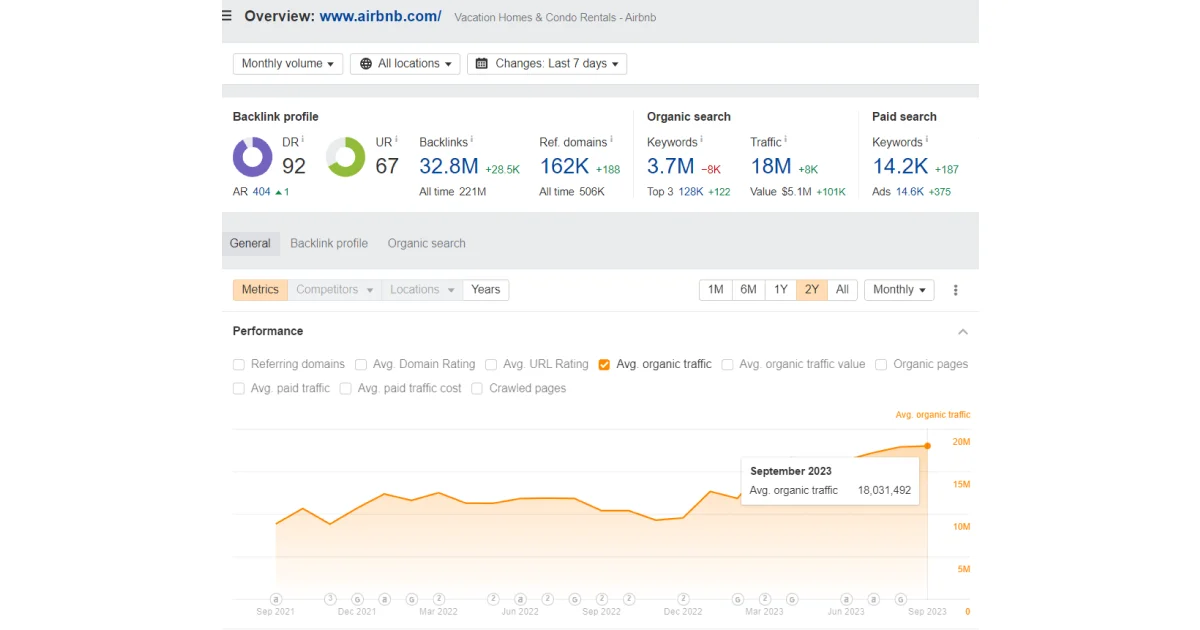 airbnb-organic-search-traffic