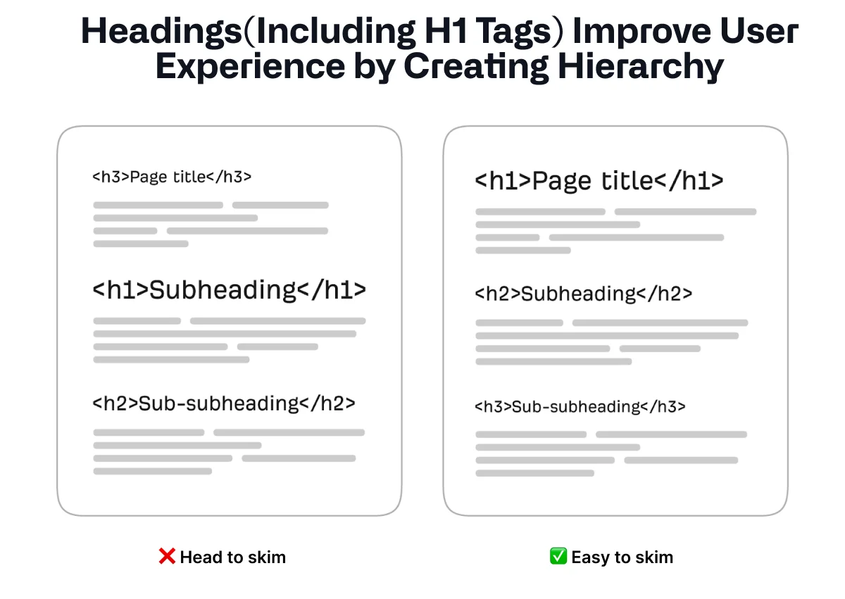 headings-h1-tags-proper-structure