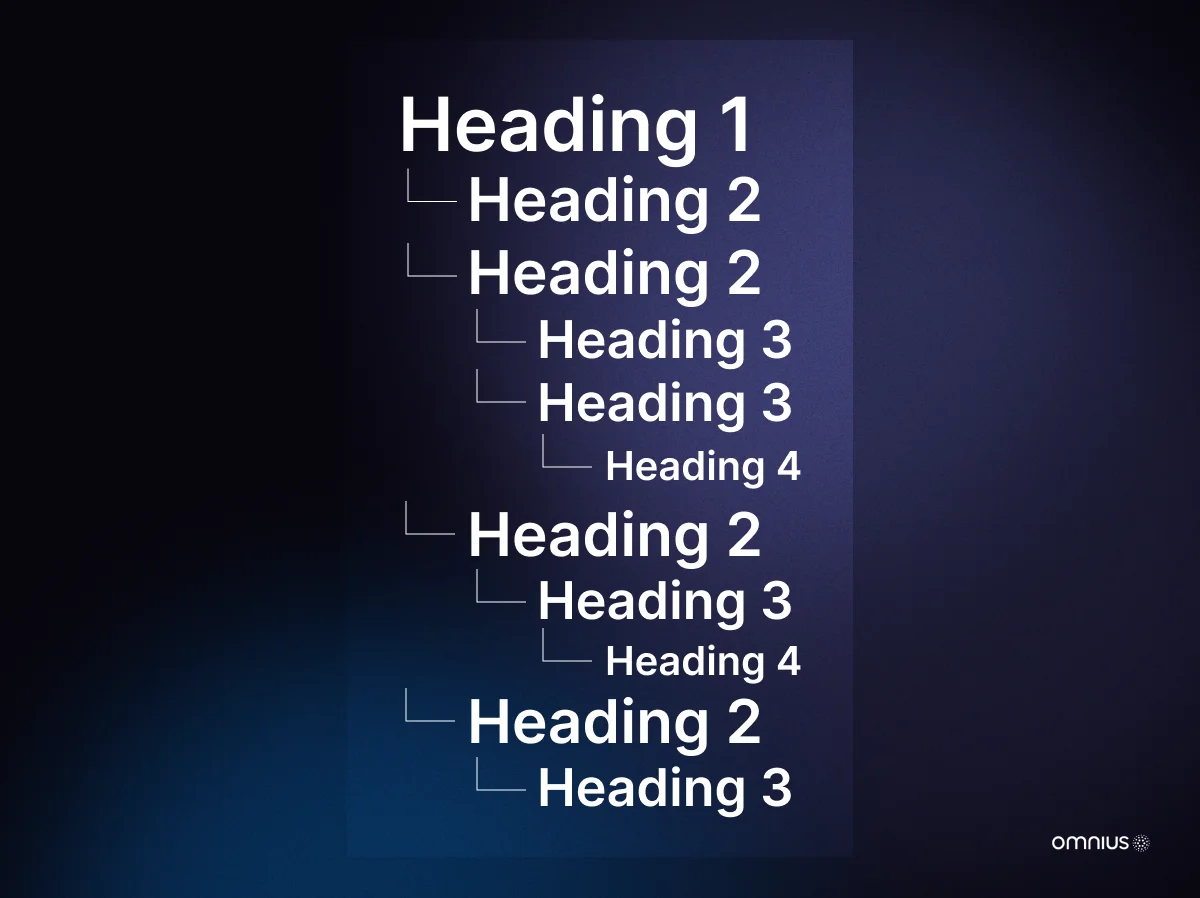 page-heading-structure