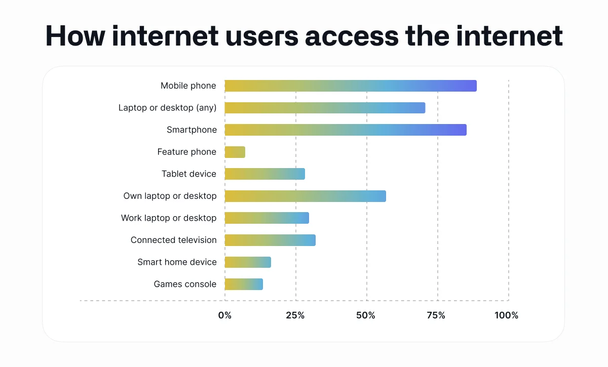 cách-người-dùng-internet-truy-cập-thiết-bị-internet