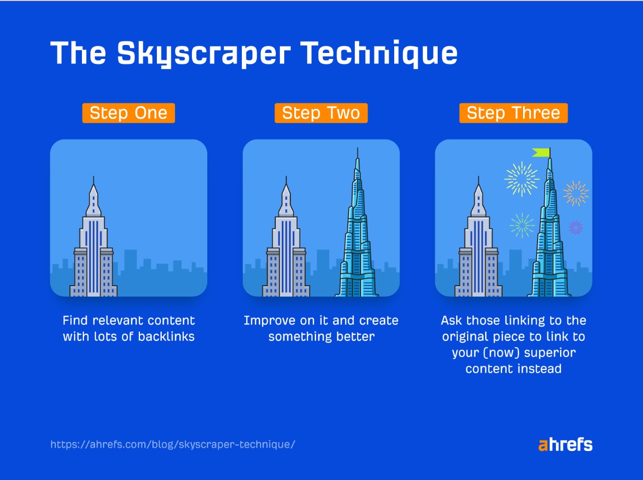 ahrefs-skyscraping-technique