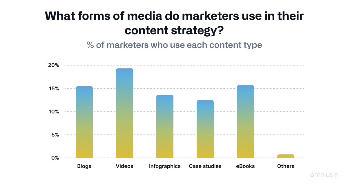 content-strategy-media