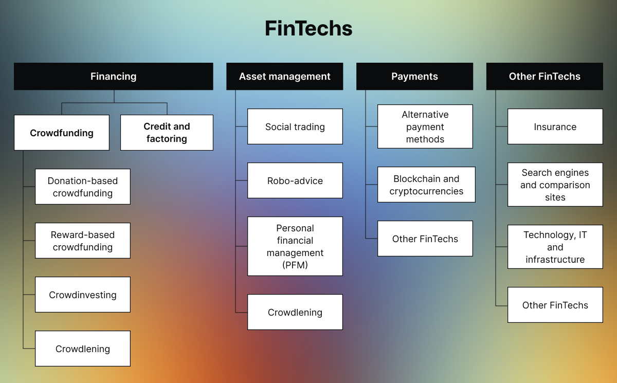 fintech-comany-types