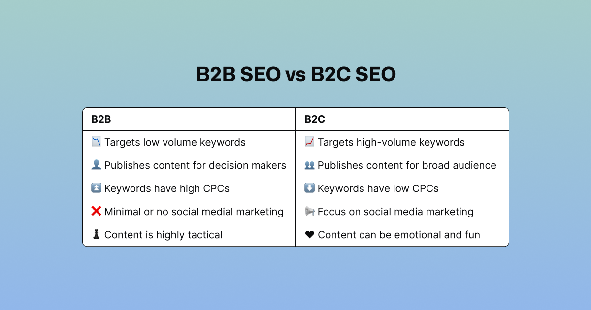 b2b-seo-so với b2c-seo