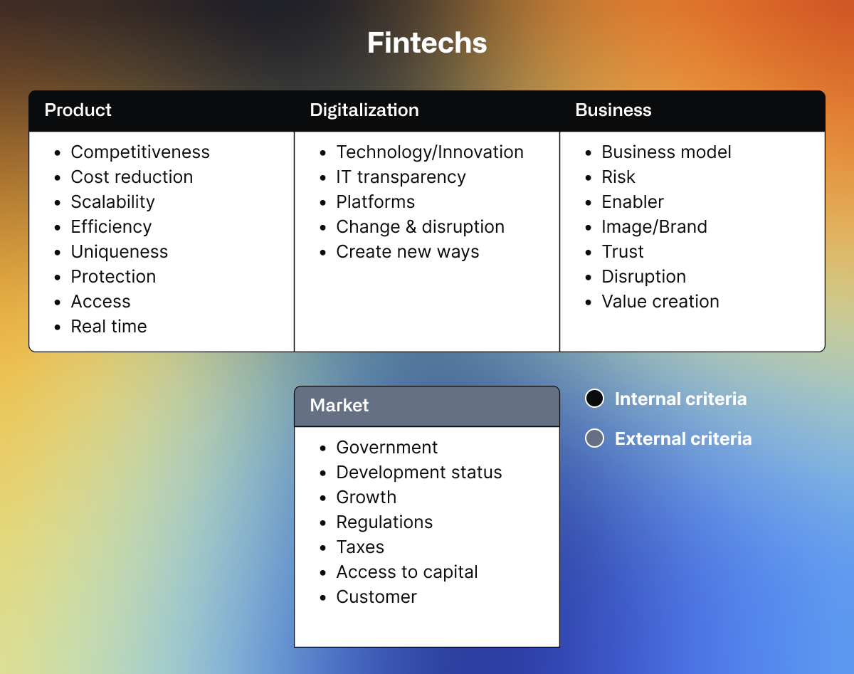 fintechs-thể loại-và-câu hỏi