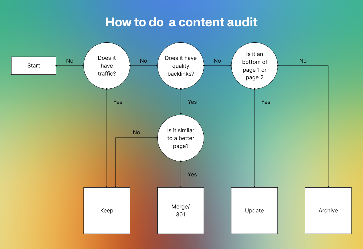 how-to-do-a-content-audit