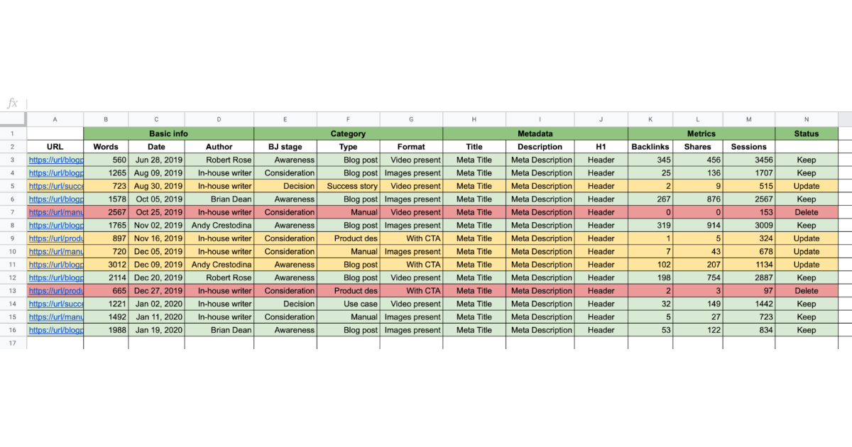 content-audit-table-example