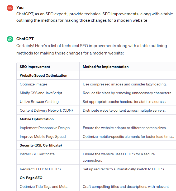 chatgpt-for-better-seo-performance