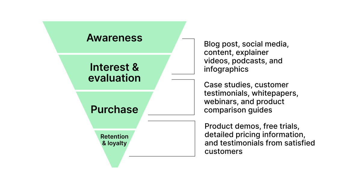 b2b-funnel-stages