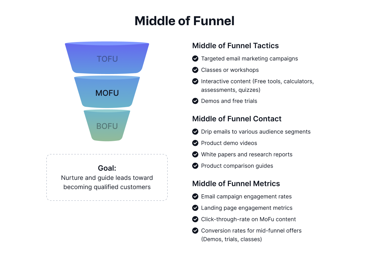 middle-of-the-funnel-content