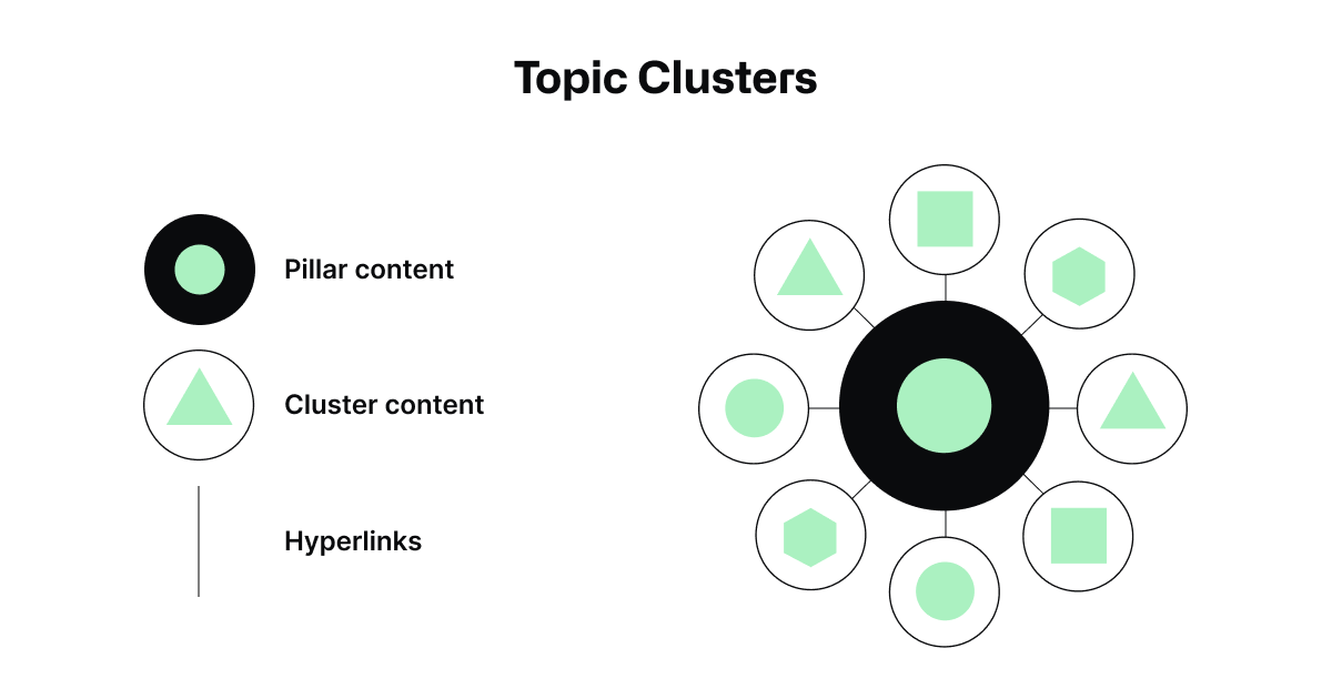 seo-content-topic-clusters