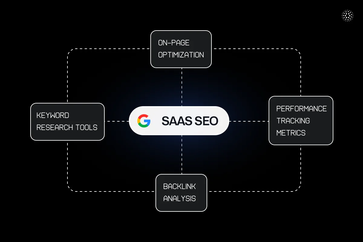 saas-seo-elements