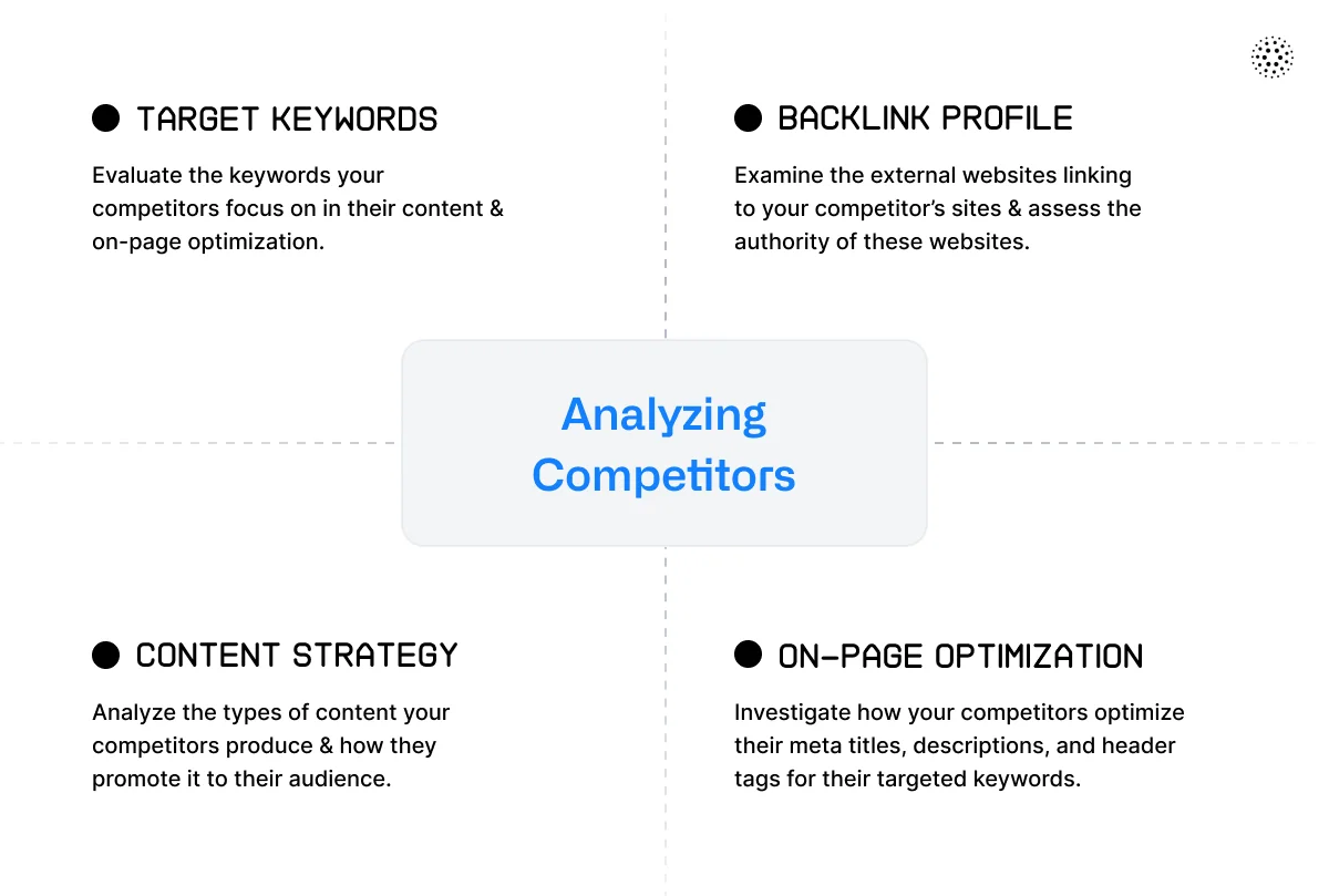 seo-competitor-analysis-structure-visual-graph