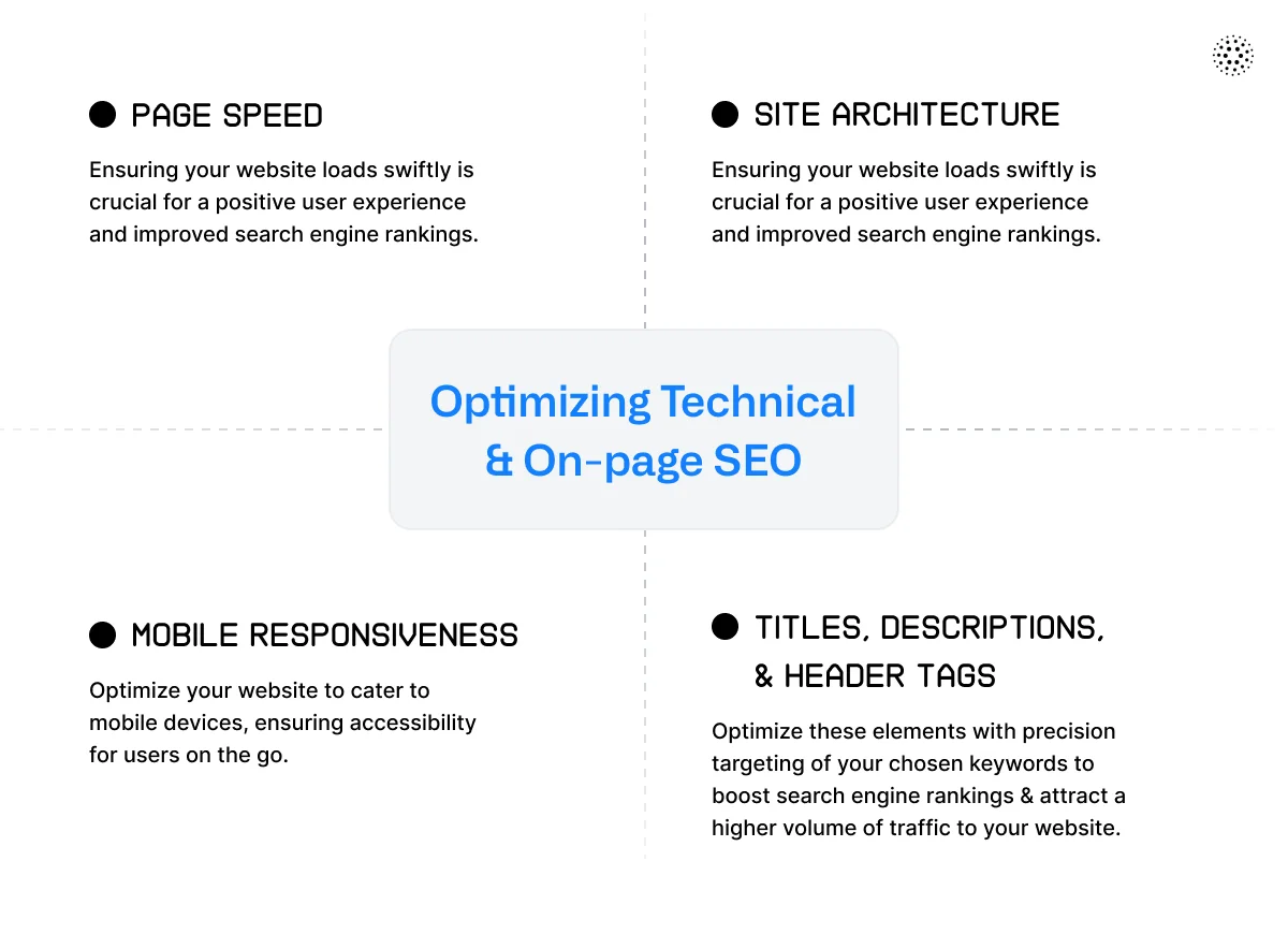 optimizing-technical-and-on-page-seo