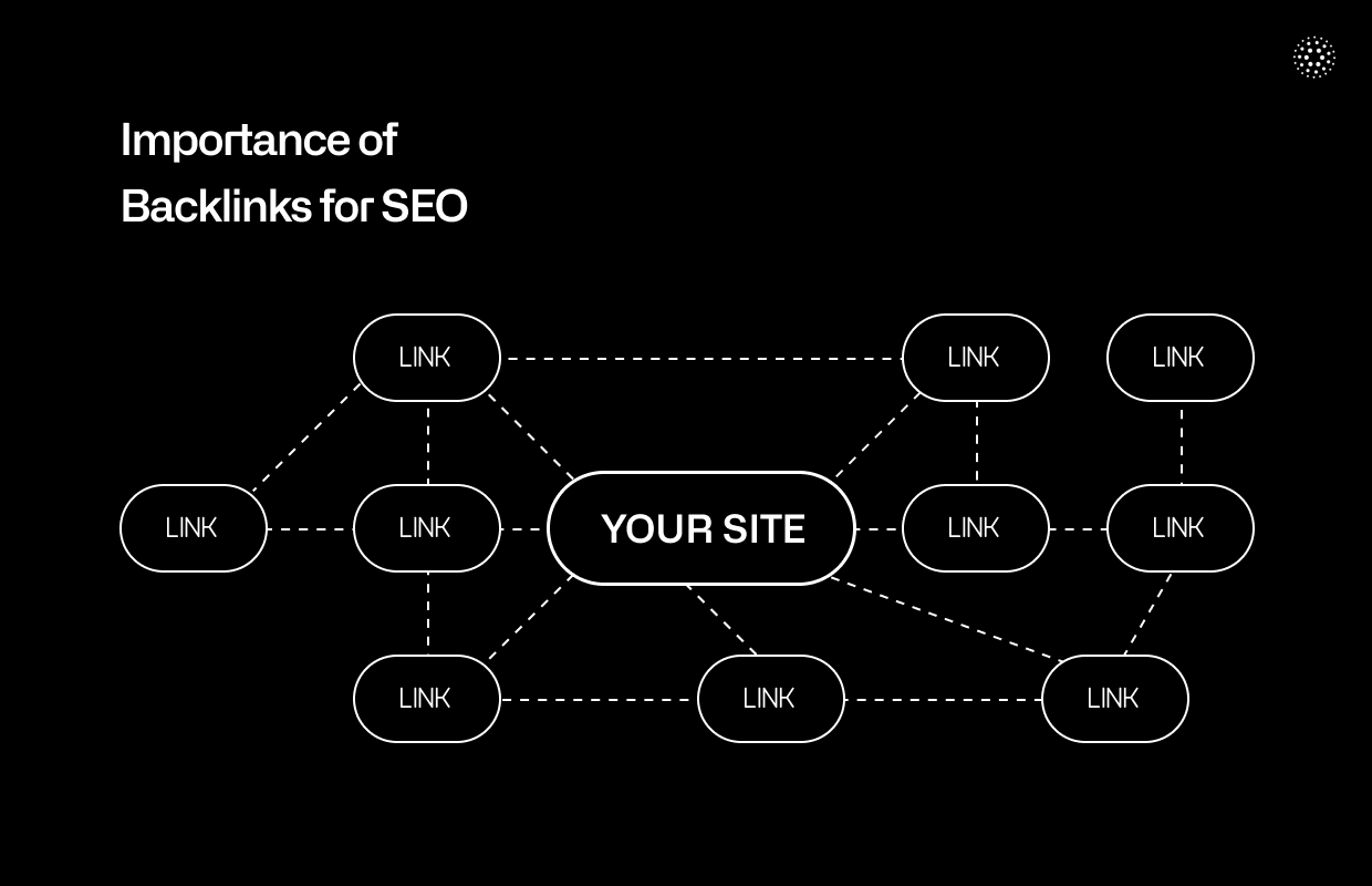 importance-of-backlinks-for-seo