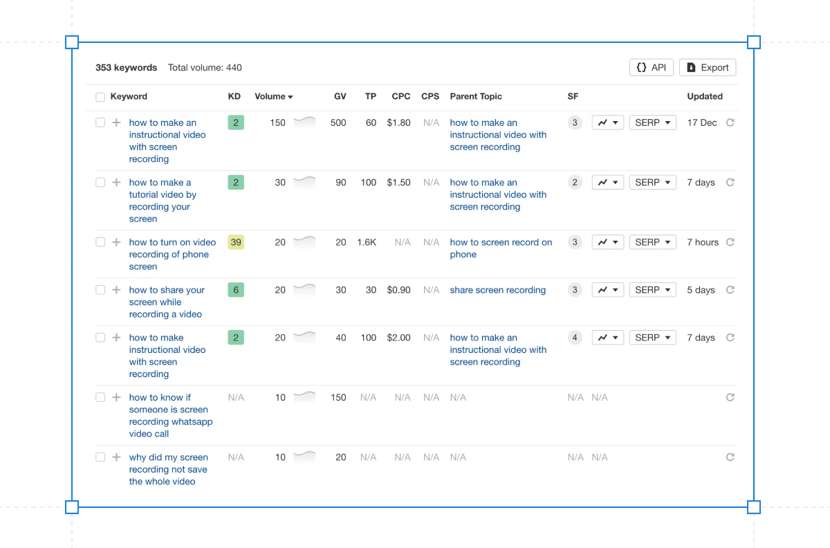 ahrefs-keywords-results-of-keyword-research-process