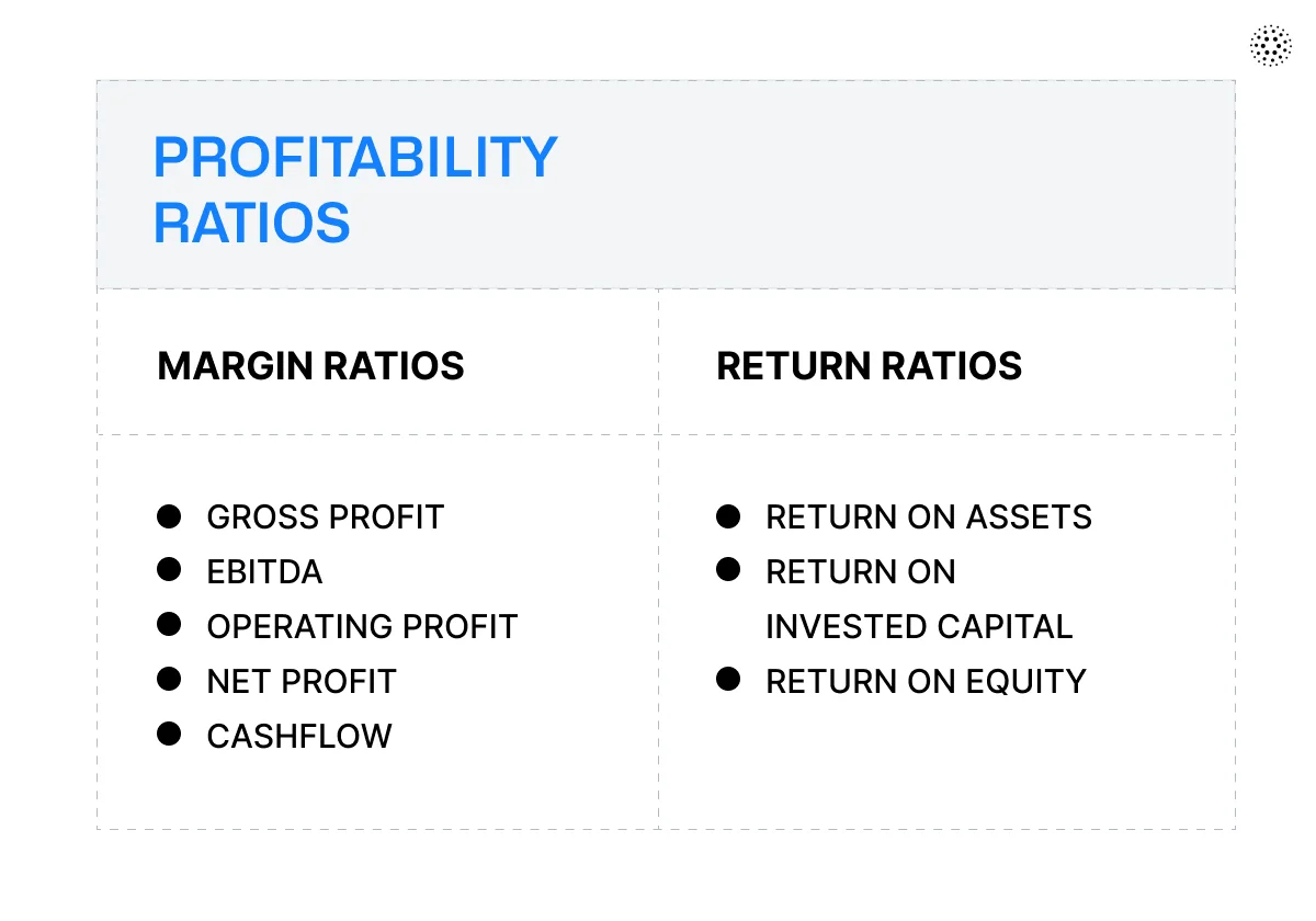 profitability-ratios