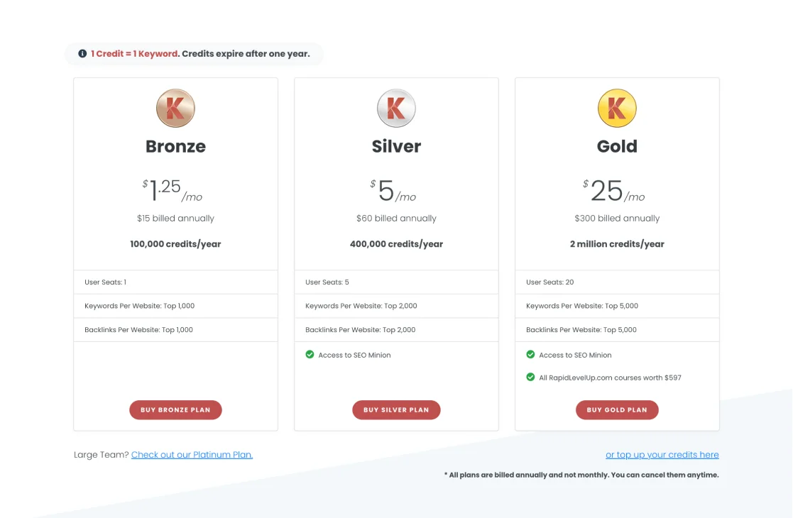 keywords-everywhere-seo-tool-pricing