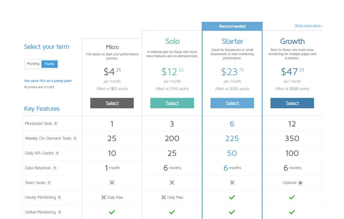 gt-metrix-seo-tool-pricing