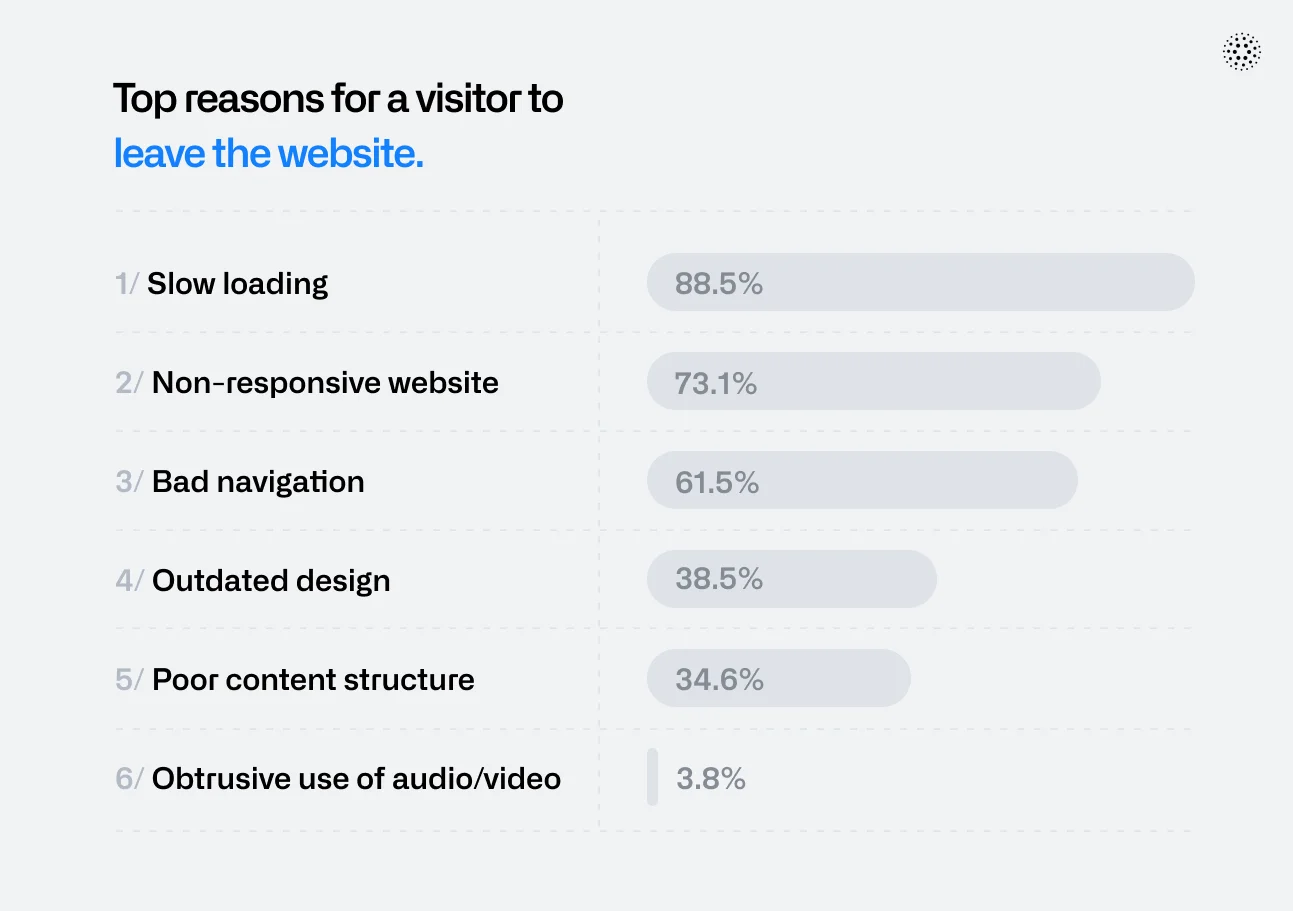 reasons-for-users-to-leave-the-website