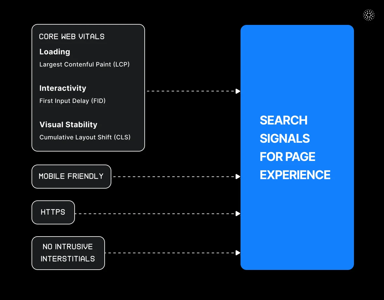 search-signals-for-page-experience