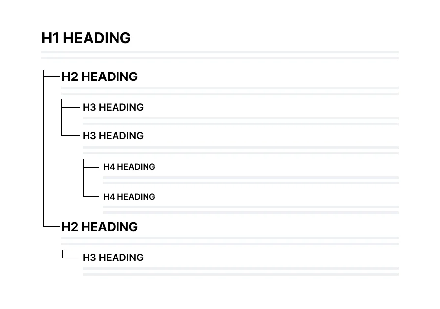 structure-of-the-pages