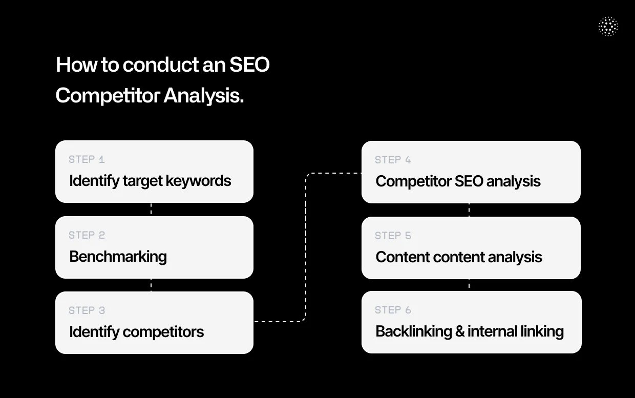 how-to-conduct-an-seo-competitor-analysis