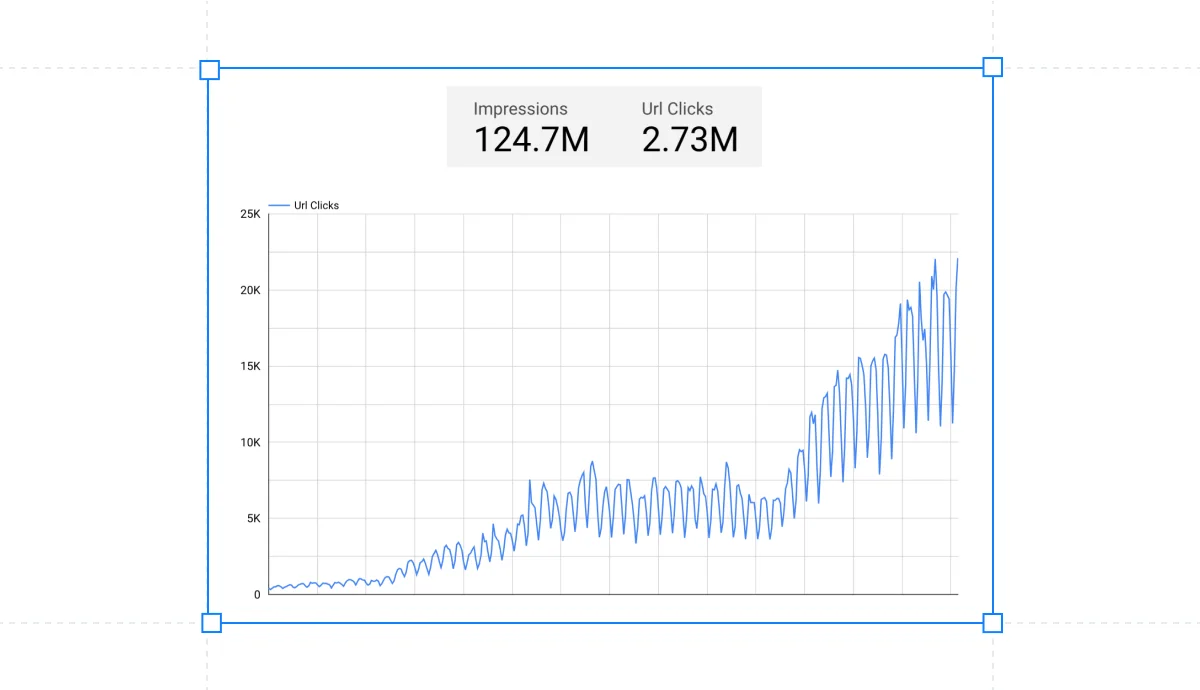 how-we-grew-saas-ai-tool-in-13-months