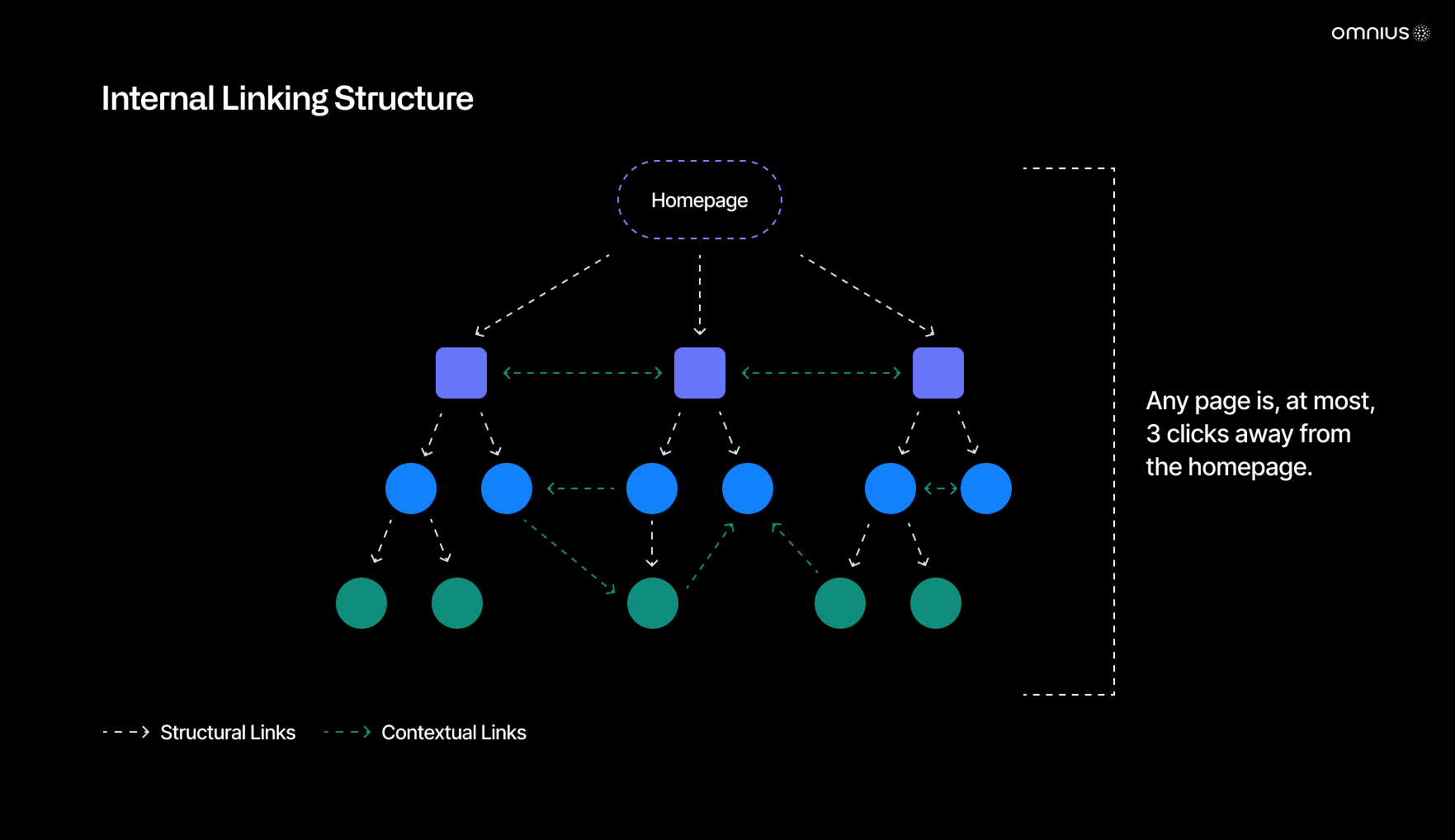 internal-linking-structure