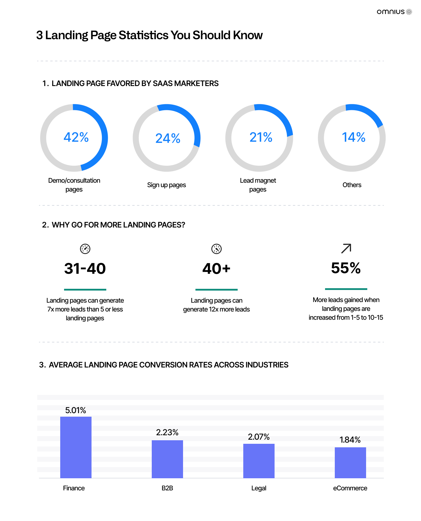 landing-page-statistics-you-should-know