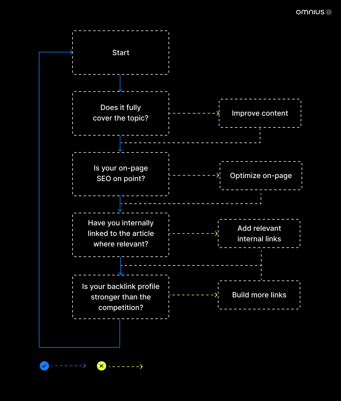 how-to-update-content-protocol